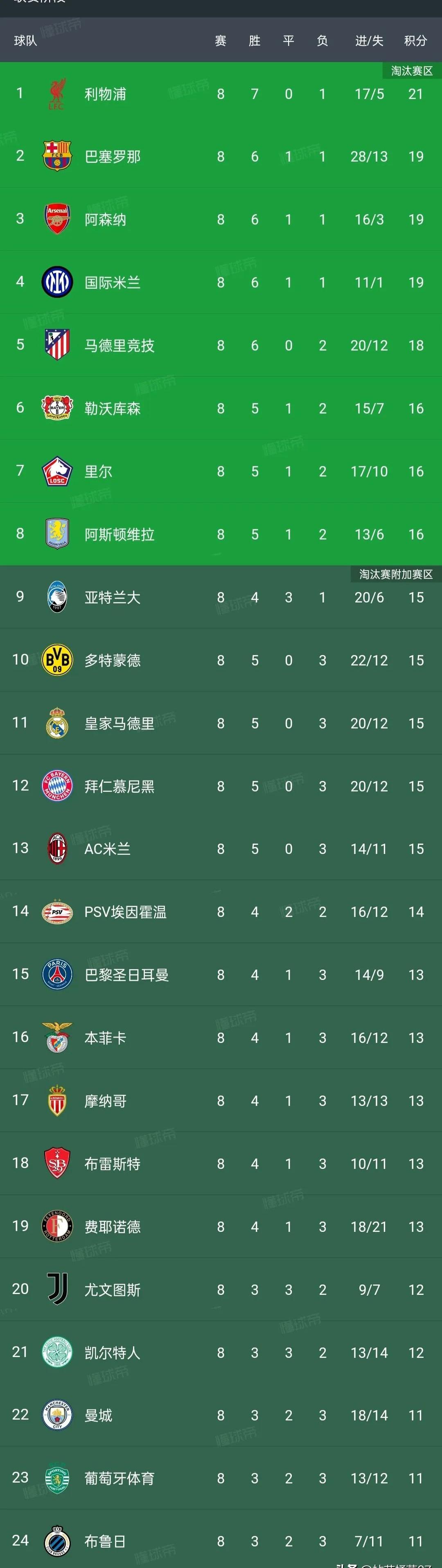 开云体育网站-意甲联赛球队实力悬殊，竞争日益激烈