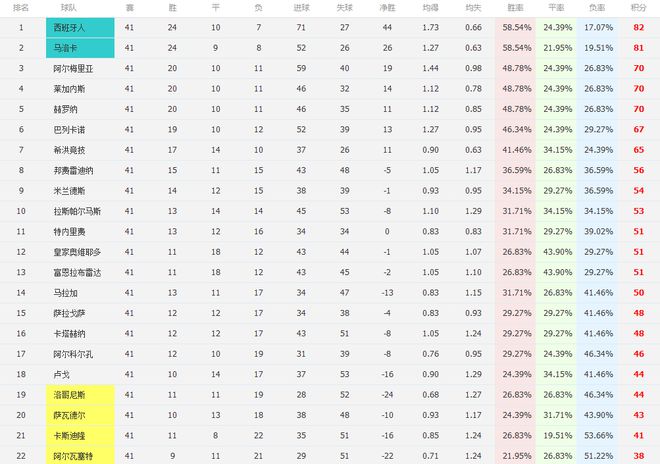 希洪竞技客场逆袭，击败对手追赶积分榜的简单介绍