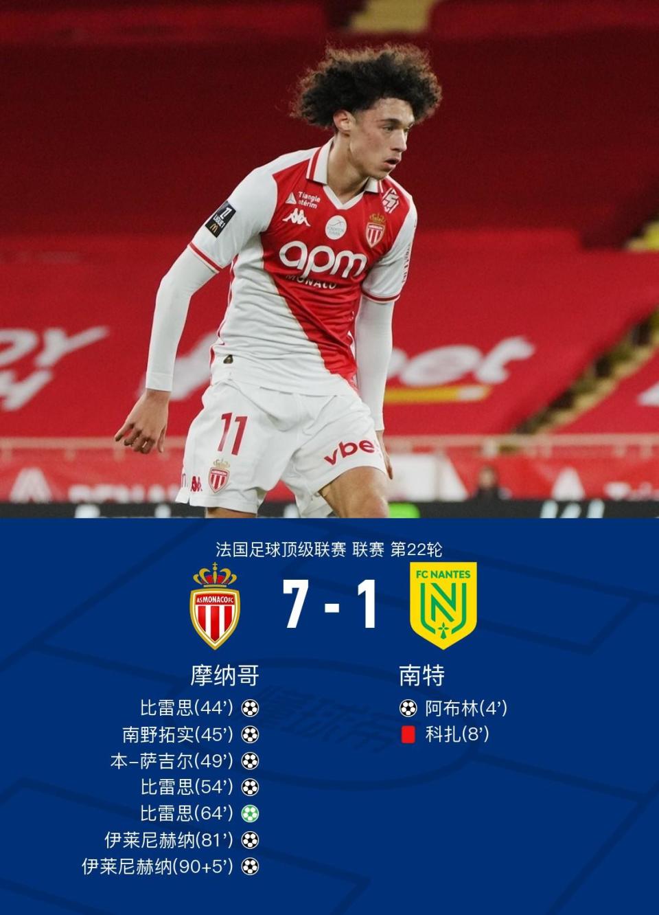 关于摩纳哥主场大胜特鲁瓦，重返胜利轨道的信息