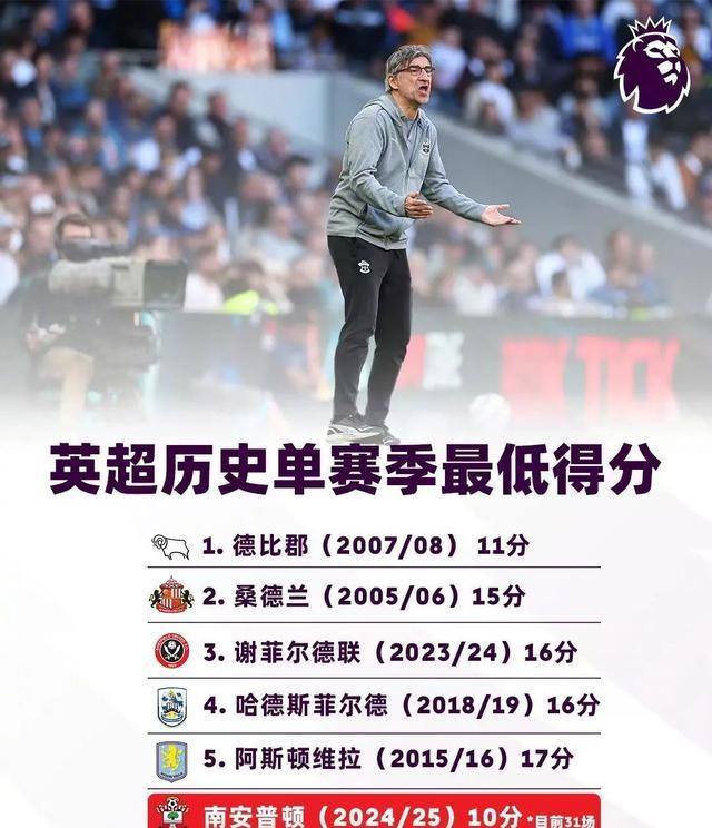 关于南安普顿主场不敌对手，保级形势堪忧的信息