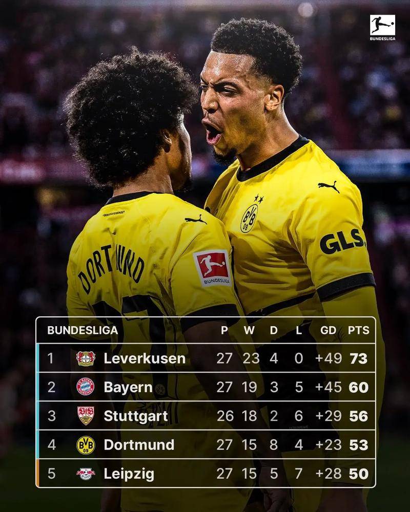 包含多特蒙德士气高涨，将迎接巴黎的挑战的词条